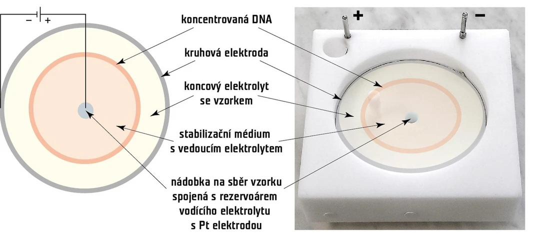 Vesmír: Schéma vyvinutého zařízení.