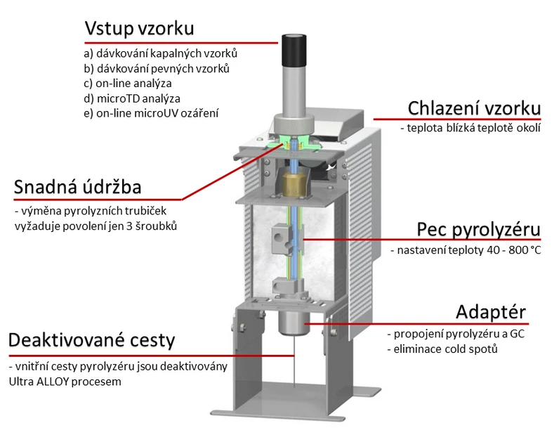 HPST: Schéma pyrolyzéru Frontier Laboratories