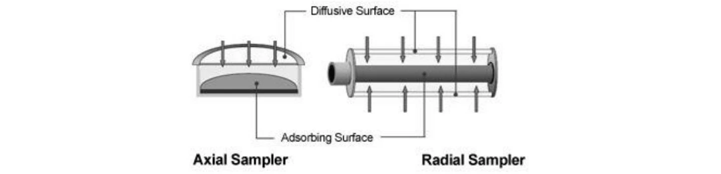 2 THETA: Porovnání tvaru axiálního a radiálního vzorkovače
