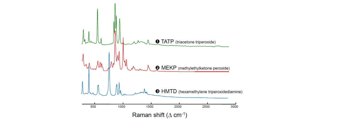 2 THETA: Ukázka Ramanových spekter některých peroxidových výbušnin zaznamenaných na mobilním Ramanově