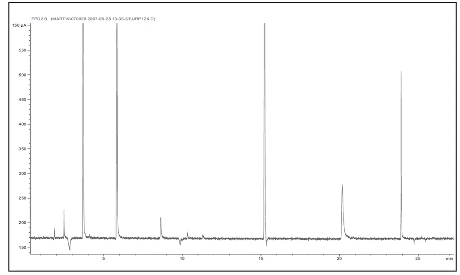 Obr. 3 Typický FPD chromatogram SPME vzorky piva