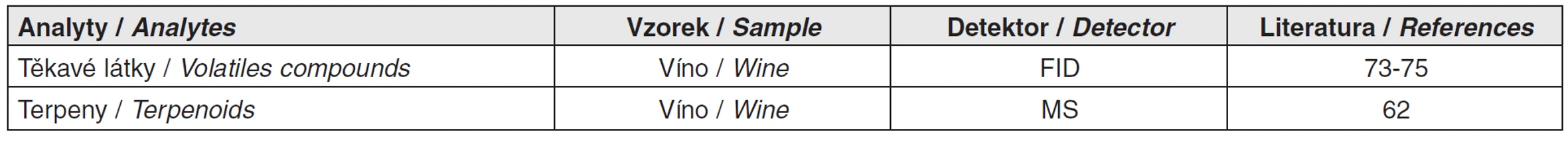 Tab. 6. Použití USE při analýze nápojů