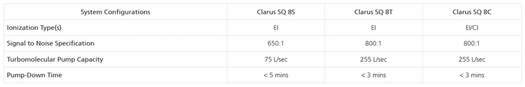 PerkinElmer Clarus SQ 8C, 8T, 8S GC/Mass Spectrometer GC/MS