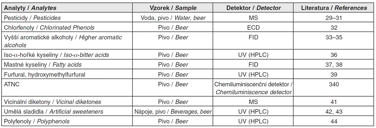 Tab. 2 Vybrané aplikace použití SPE metody