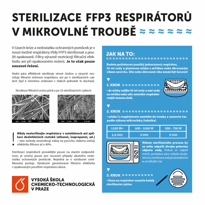Vysoká škola chemicko-technologická v Praze: Sterilizace respirátorů v mikrovlné troubě - česká verze
