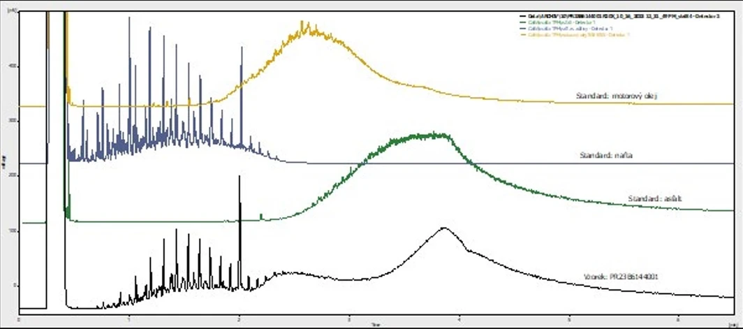 ALS Czech Republic: Obrázek 5: Výsledné srovnání chromatografických profilů při kvalitativním zhodnocení původu kontaminace vzorku