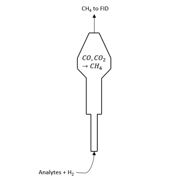 ARC: Obrázek 1. Schéma Jetanizeru