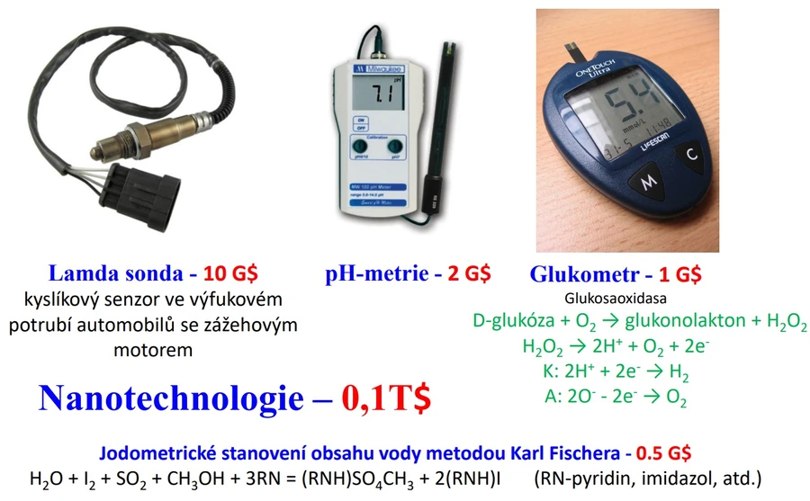 AV ČR: Elektrochemická čidla