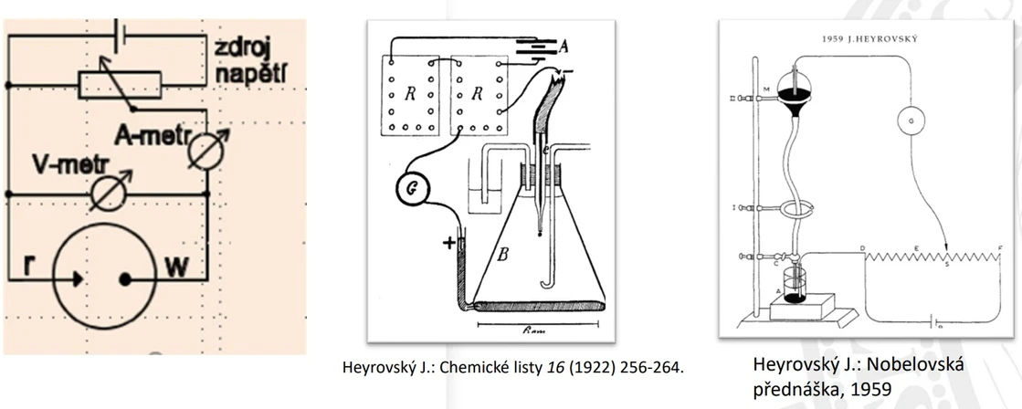 AV ČR: POLAROGRAF VOLTAMOGRAF