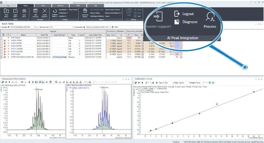 Agilent AI integrace píků v GC/MS analýze ftalátů