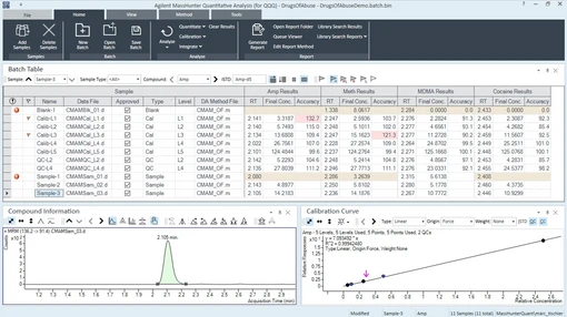 Agilent MassHunter Workstation Software