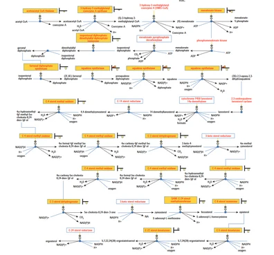 Agilent Pathway architect