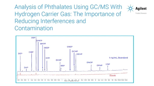 Analýza ftalátů pomocí GC/MS s vodíkem jako nosným plynem: Důležitost snížení interferencí a kontaminace