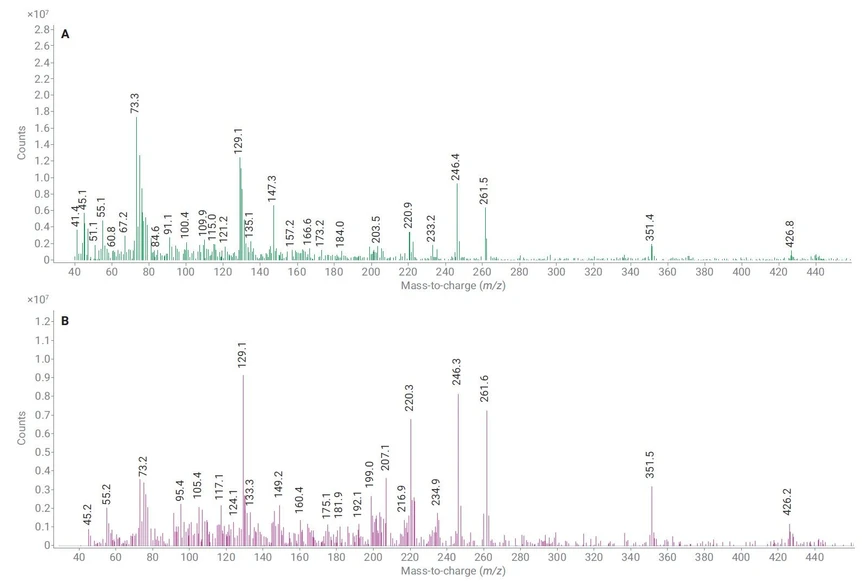 Agilent Technologies: Obrázek 2. EI hmotnostní spektra