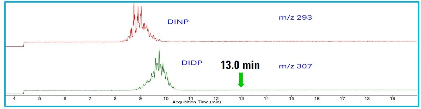 Agilent Technologies: Obrázek 2. Standard ftalátů diisononylu a diisodecylu o koncentraci 1000 ppb.