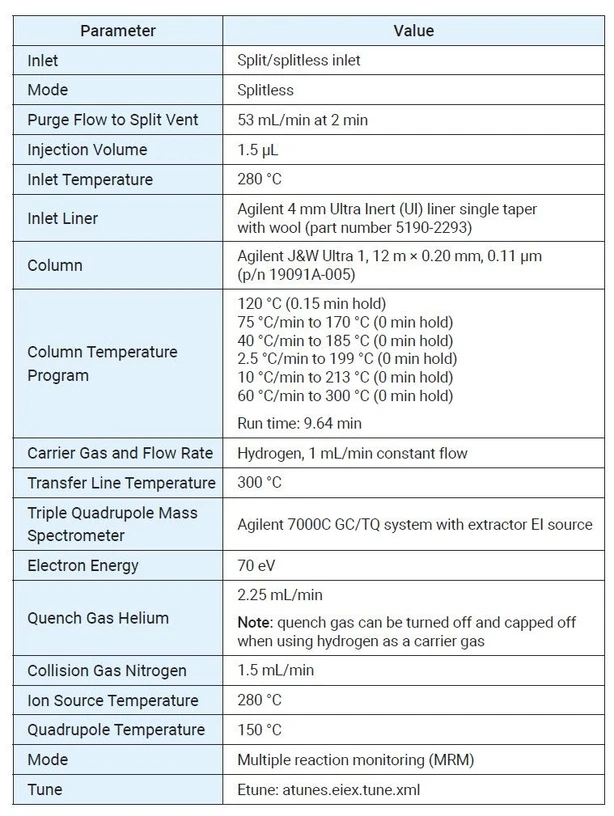 Agilent Technologies: Tabulka 2. Podmínky GC a MS pro forenzní toxikologickou analýzu