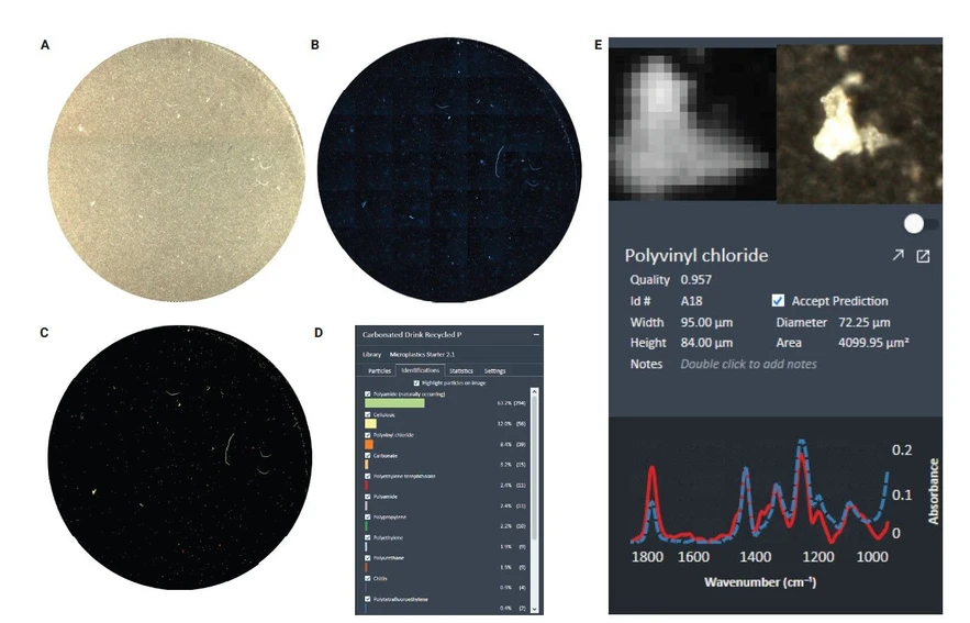 Aglent Technologies / Altium International: Obrázek 3: Identifikace a klasifikace mikroplastů v syceném nápoji baleném v rPET lahvi analyzovaném přímo na hliníkem pokoveném filtru pomocí automatizovaného pracovního postupu Particle Analysis systému Agilent 8700 LDIR. (A) viditelný obraz filtru; (B) infračervený obraz při 1442 cm⁻¹; (C) zvýraznění detekovaných částic podle typu polymeru; (D) automaticky generovaná statistická data; (E) spektrum mikroplastové částice PVC se shodou na knihovní spektrum