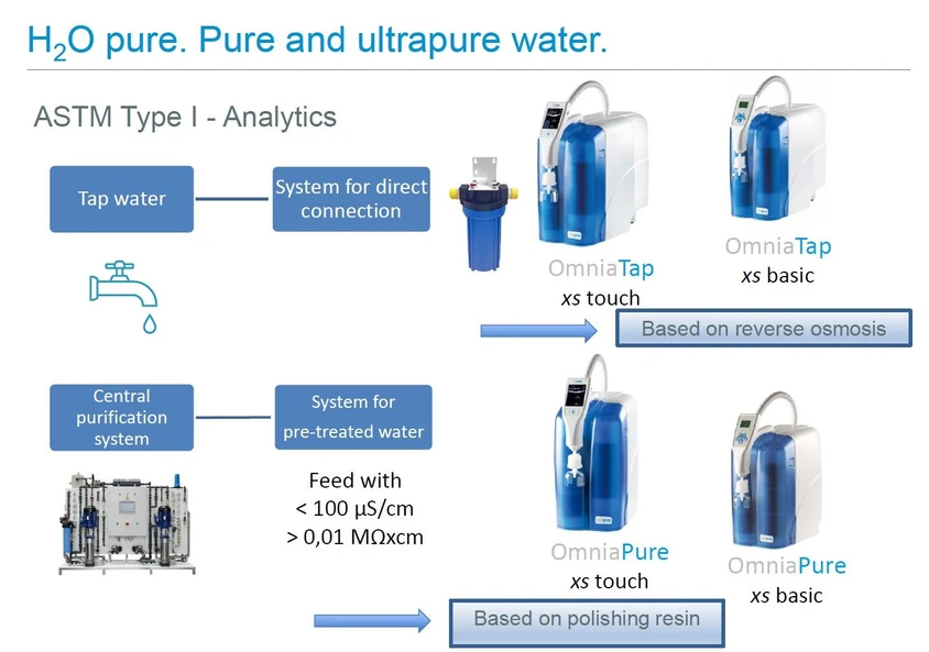 Altium: ASTM Typ I – Voda pro analytické účely