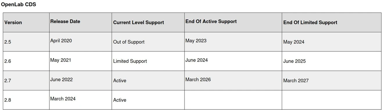 Altium: Agilent Software Life Cycle