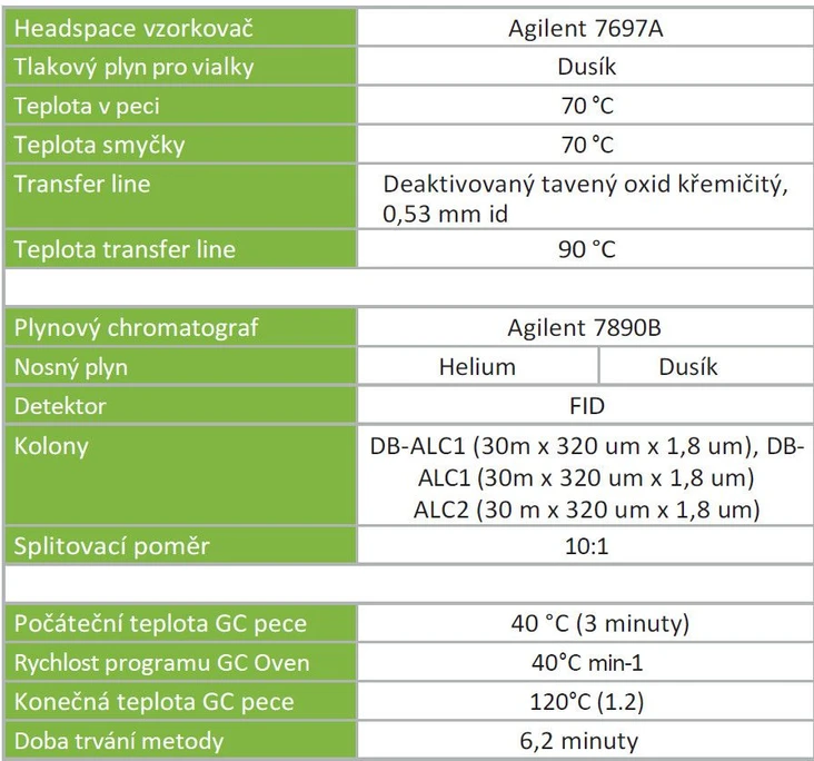 Altium: Tabulka 1 - Provozní podmínky HS-GC-FID