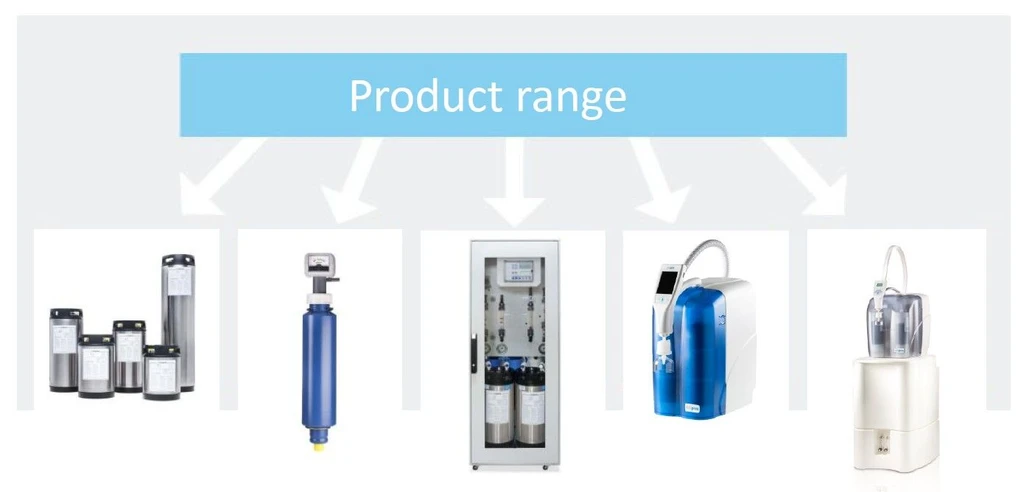 Altium: Dostupné systémy pro čištění vody