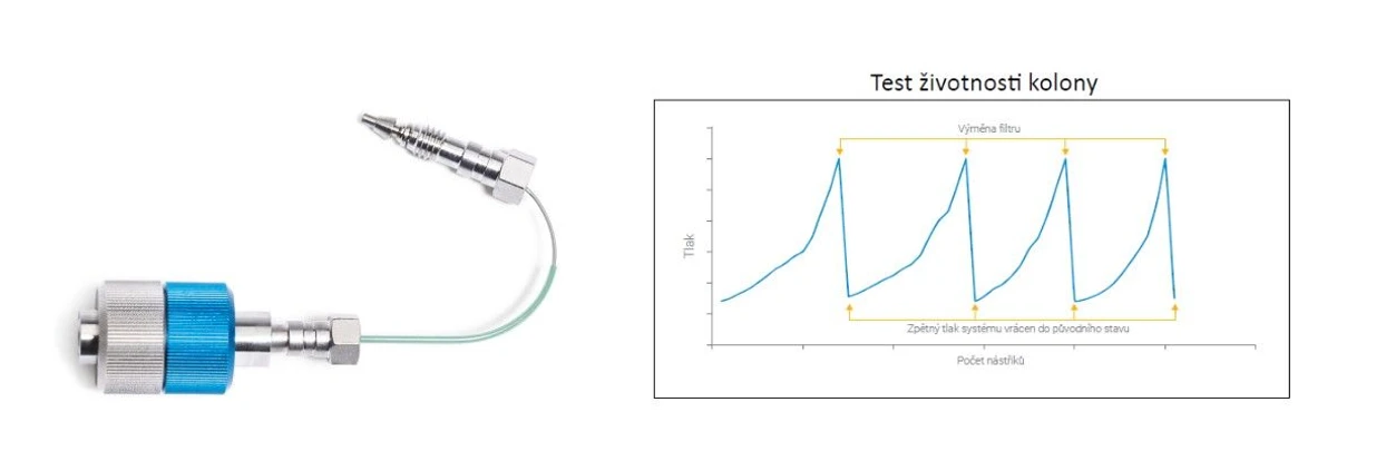Altium International: Akční nabídka 2025 Spotřební materiál - InfinityLab Quick change inline filtry