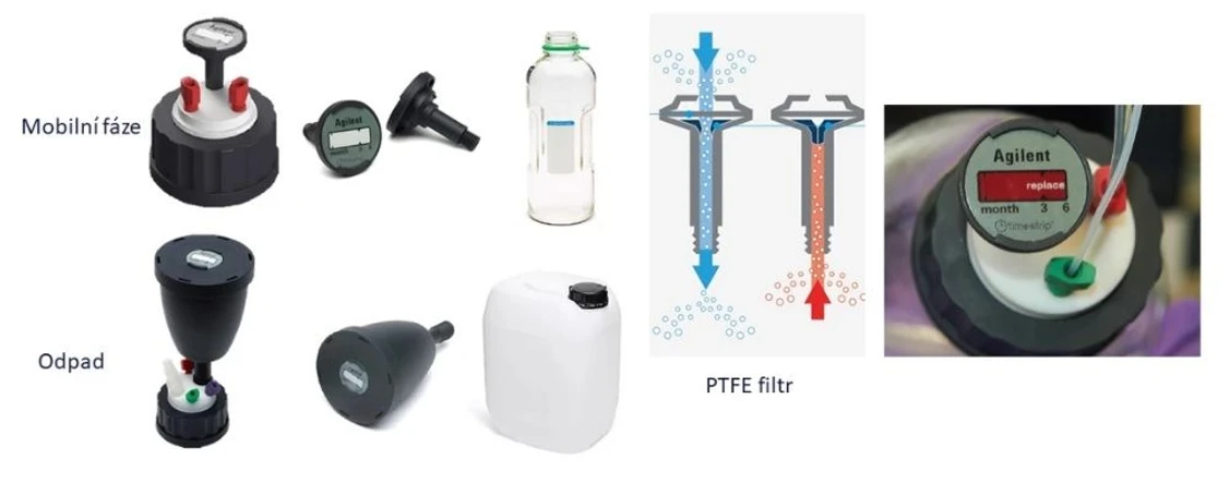 Altium International: Akční nabídka 2025 Spotřební materiál - InfinityLab Stay Safe bezpečnostní víčka