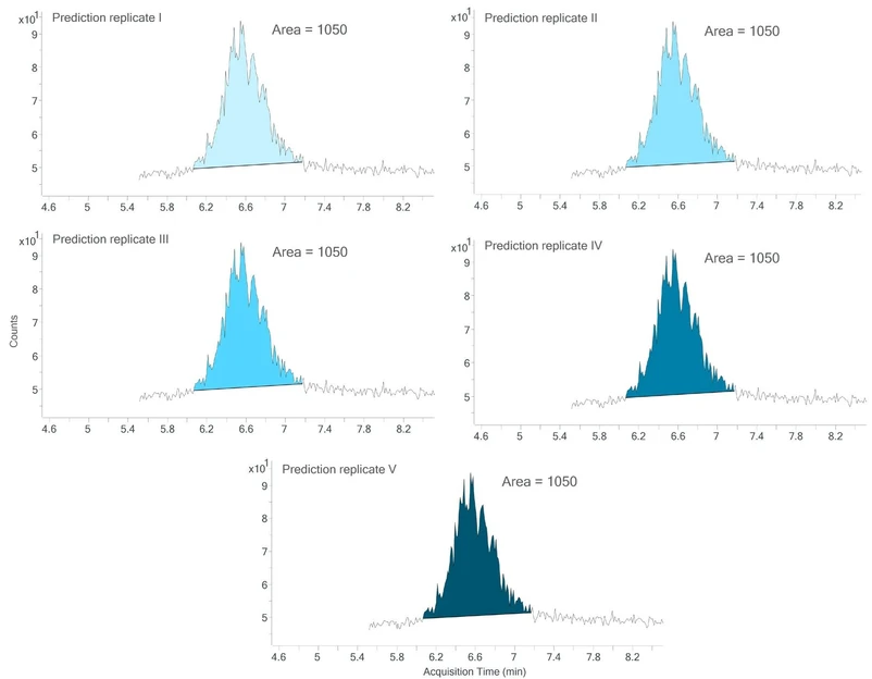 Altium International: Obrázek 2. Chromatogramy SIM pro diisodecylftalát (DIDP, m/z = 307), stejný vzorek z 5 různých šarží. Výsledky předpovězené programem Agilent AI Peak Integration při použití stejného režimu