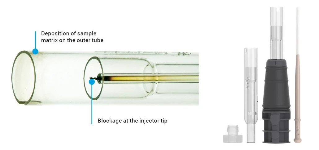 Altium International: Plně rozebíratelné hořáky pro ICP-OES série 5000