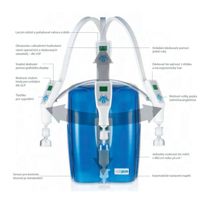 Altium International Systémy Omnia Pure s dávkovačem OptiFill.jpg