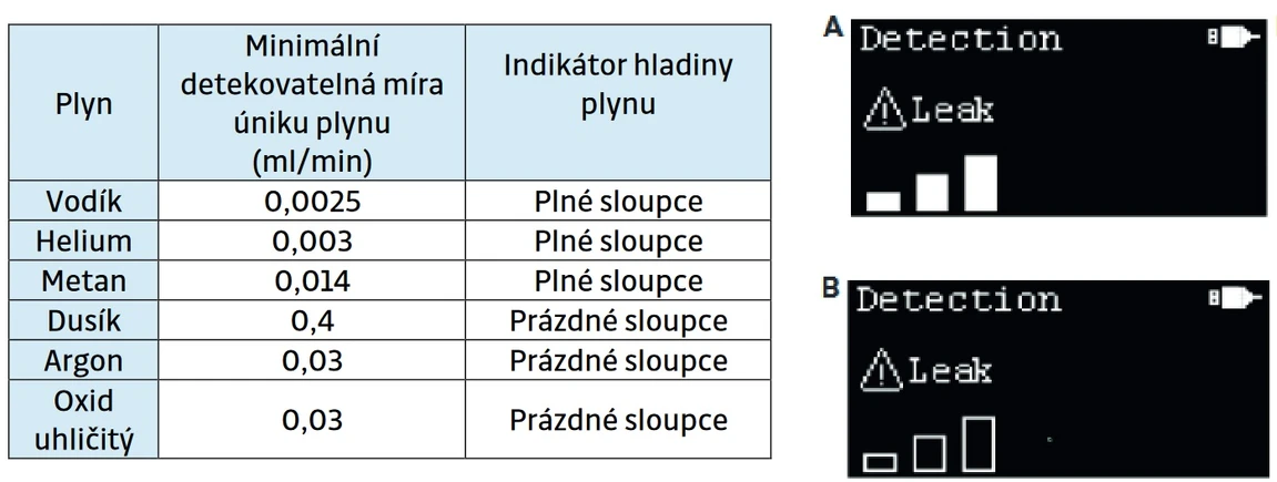 Altium: Limity detekce a zobrazení na displeji detektoru netěsnosti plynů Agilent Technologies