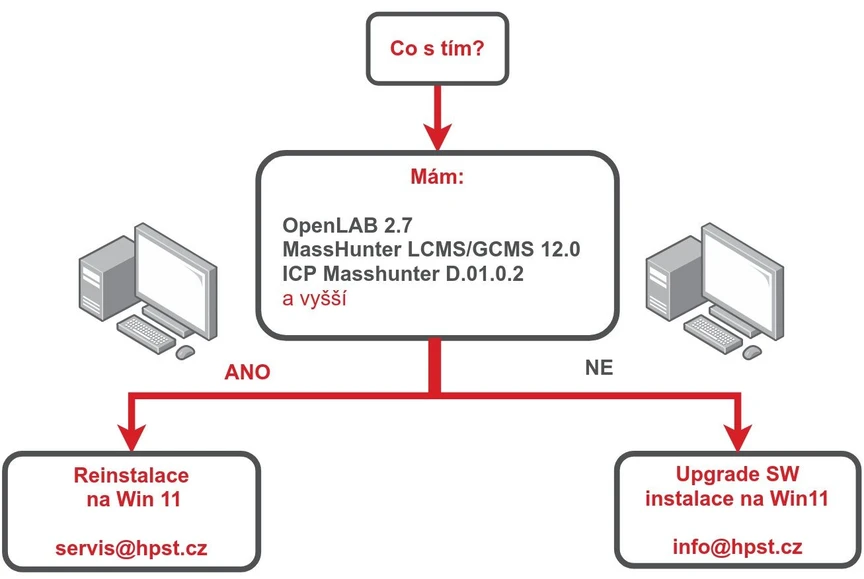 Altium: MS Windows 10 odchází do důchodu