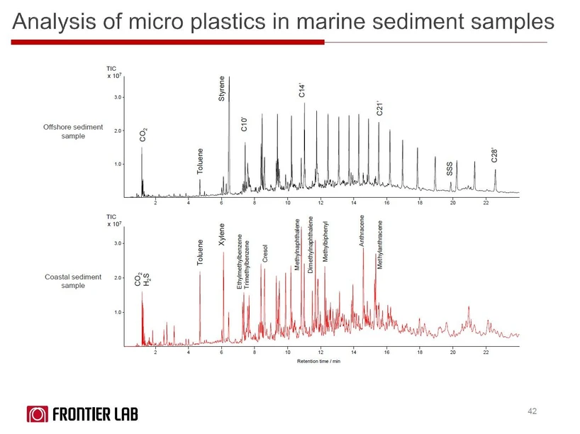 Altium: Rozdíly v analýze mikroplastů v mořských sedimentech z různých částí pobřeží