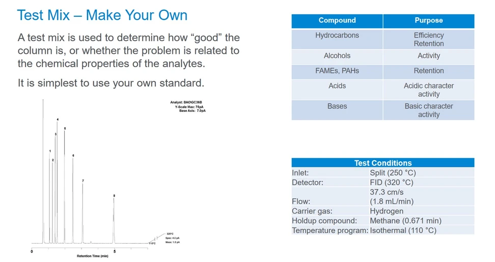 Altium: Testovací směs - vyrobte si vlastní