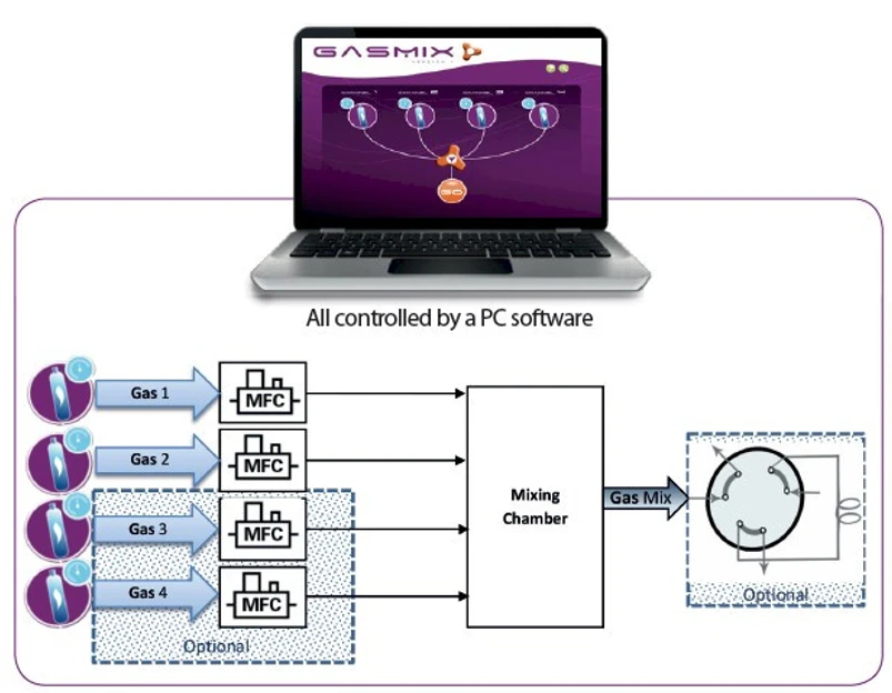 AlyTech: Software pro ovládání přístroje AlyTech GasMix