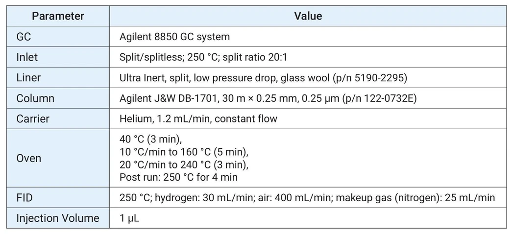 Altium: Tabulka 1 - Experimentální parametry systému  Agilent 8850