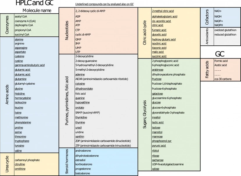 BIOCEV: Představujeme BIOCEV OMICS Servisní oddělení hmotnostní spektrometrie - Cílená metabolomika - Seznam látek.