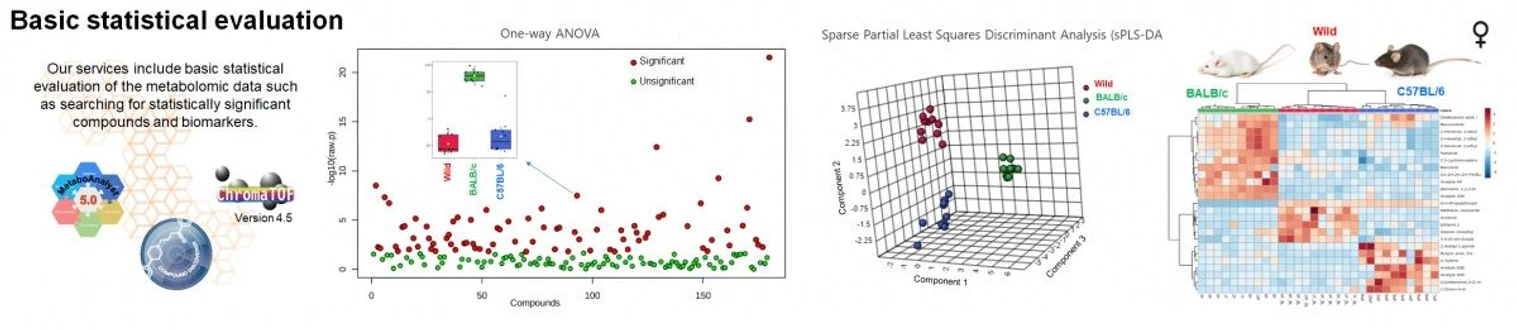 BIOCEV: Představujeme BIOCEV OMICS Servisní oddělení hmotnostní spektrometrie - Necílená metabolomika - Obr. 4.