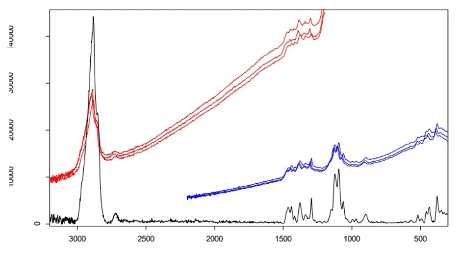 Bruker: Jak vzniká spektrum