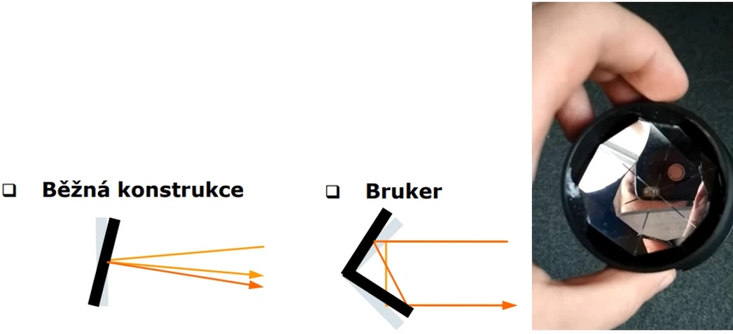 Bruker: Robustnost, dlouhá životnost, nízké náklady