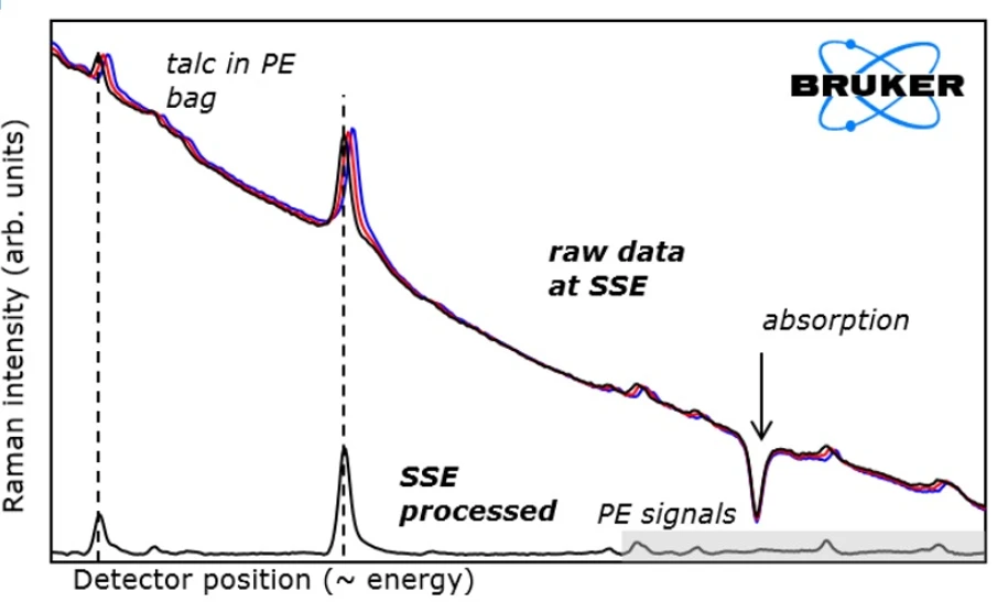 Bruker: Sekvenčně posunutá excitace SSE