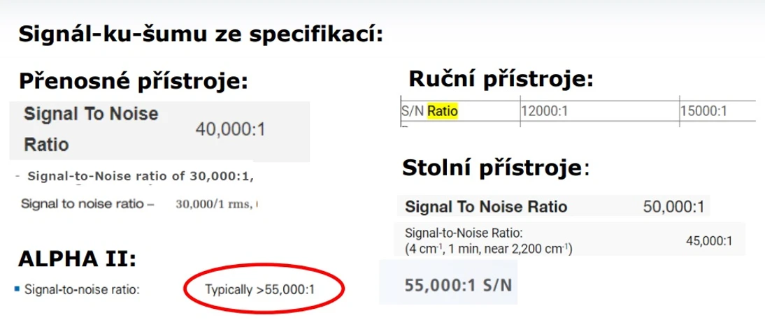 Bruker: Výkonnost FTIR systému Signal vs šum
