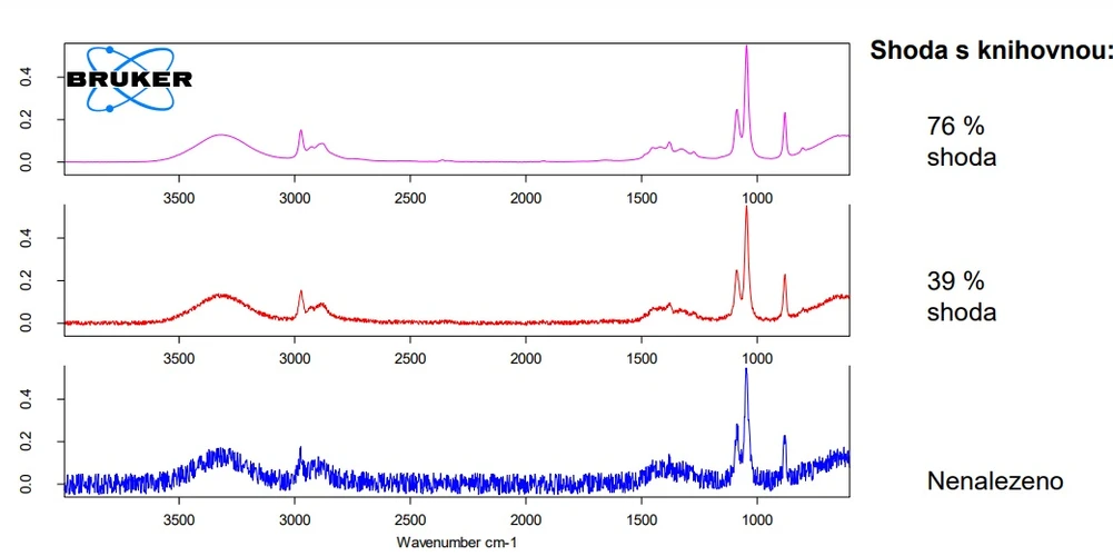 Bruker: Výkonnost FTIR systému