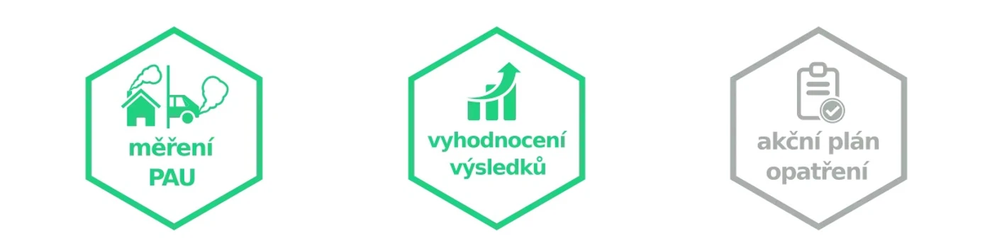 CDV: Detailní monitoring polycyklických aromatických uhlovodíků (PAUPZKO)