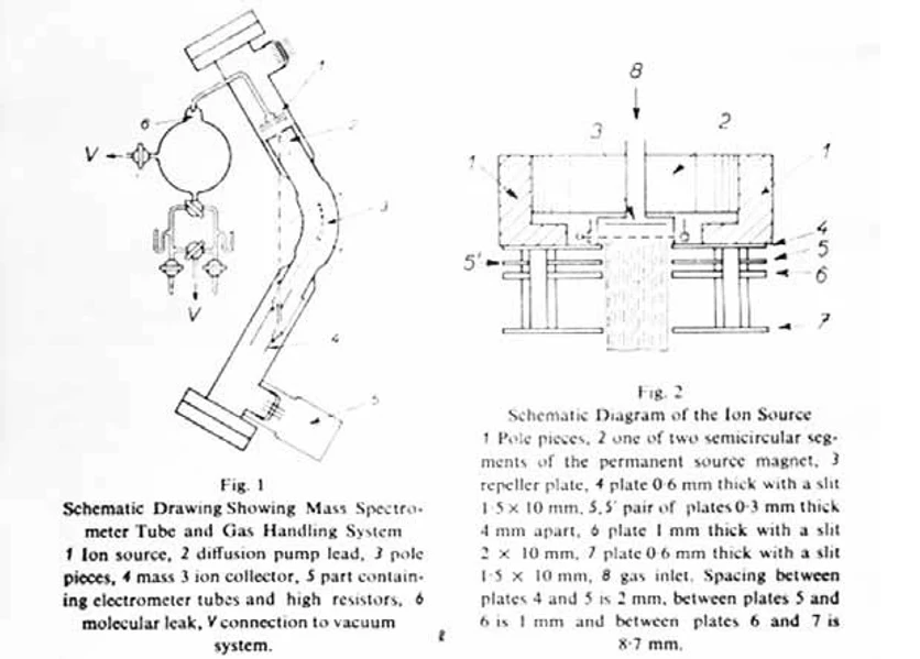 ČSHS: Obrázek 7: Schema přístrojů pro přesnou analýzu malých množství deuteria ve vodíku, postavených v ÚFCH ČSAV počátkem šedesátých let