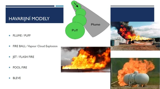 Specifika modelování úniku nebezpečných chemických látek a směsí