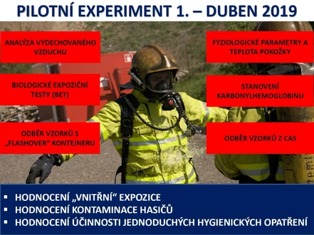 Expozice a fyziologická zátěž organismu hasiče v podmínkách požárního zásahu