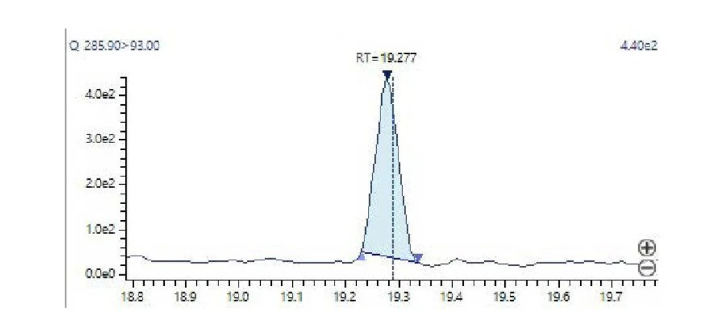 Shimadzu: Obr. 2 Výsledek integrace malého píku