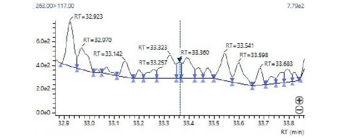 Shimadzu: Obr. 4 Výsledek integrace při nízkém parametru Slope