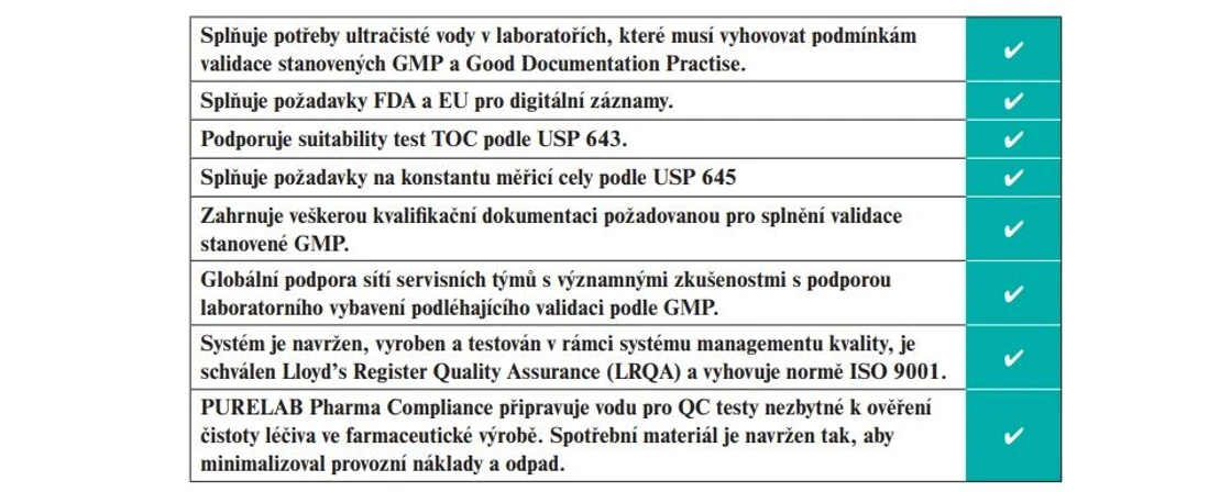 Česká voda - MEMSEP: Hlavní přednosti systému PURELAB Pharma Compliance